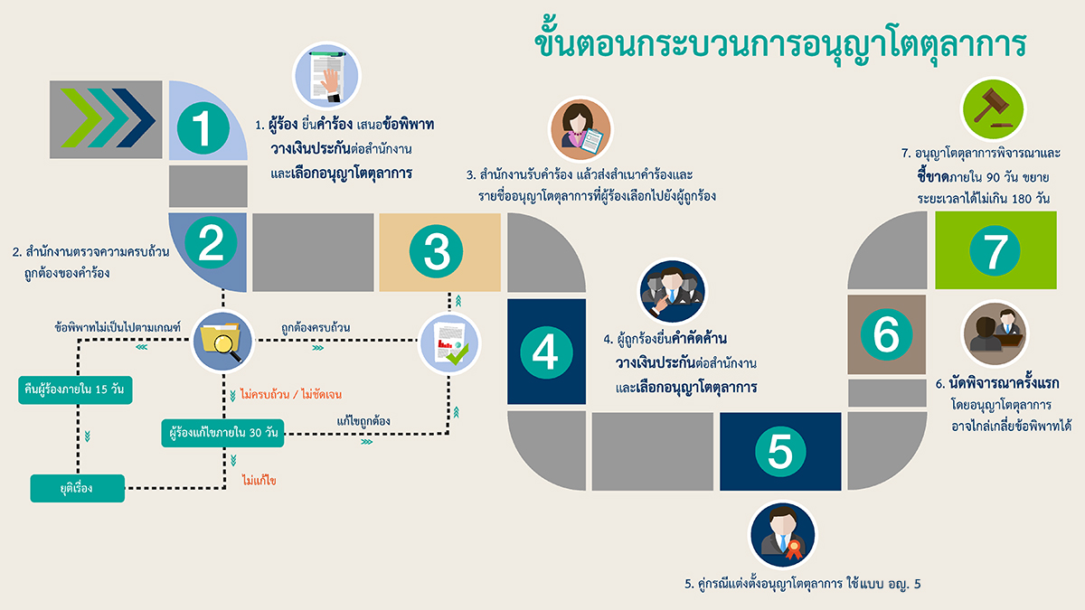 arbitration_infoG.jpg