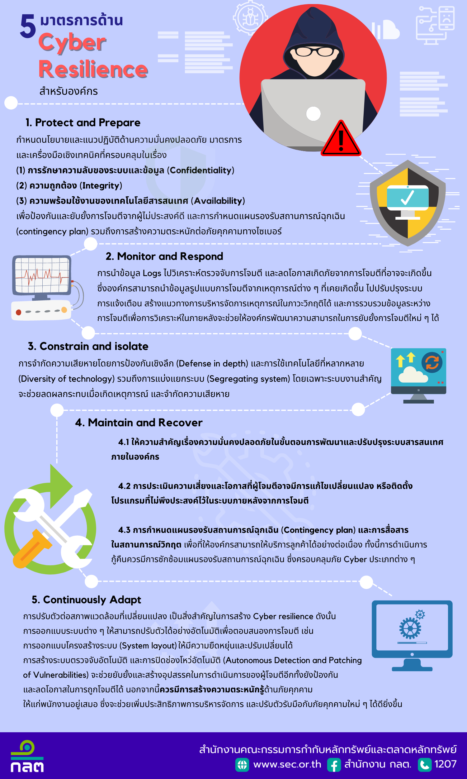 มาตรการด้าน cyber resiliency