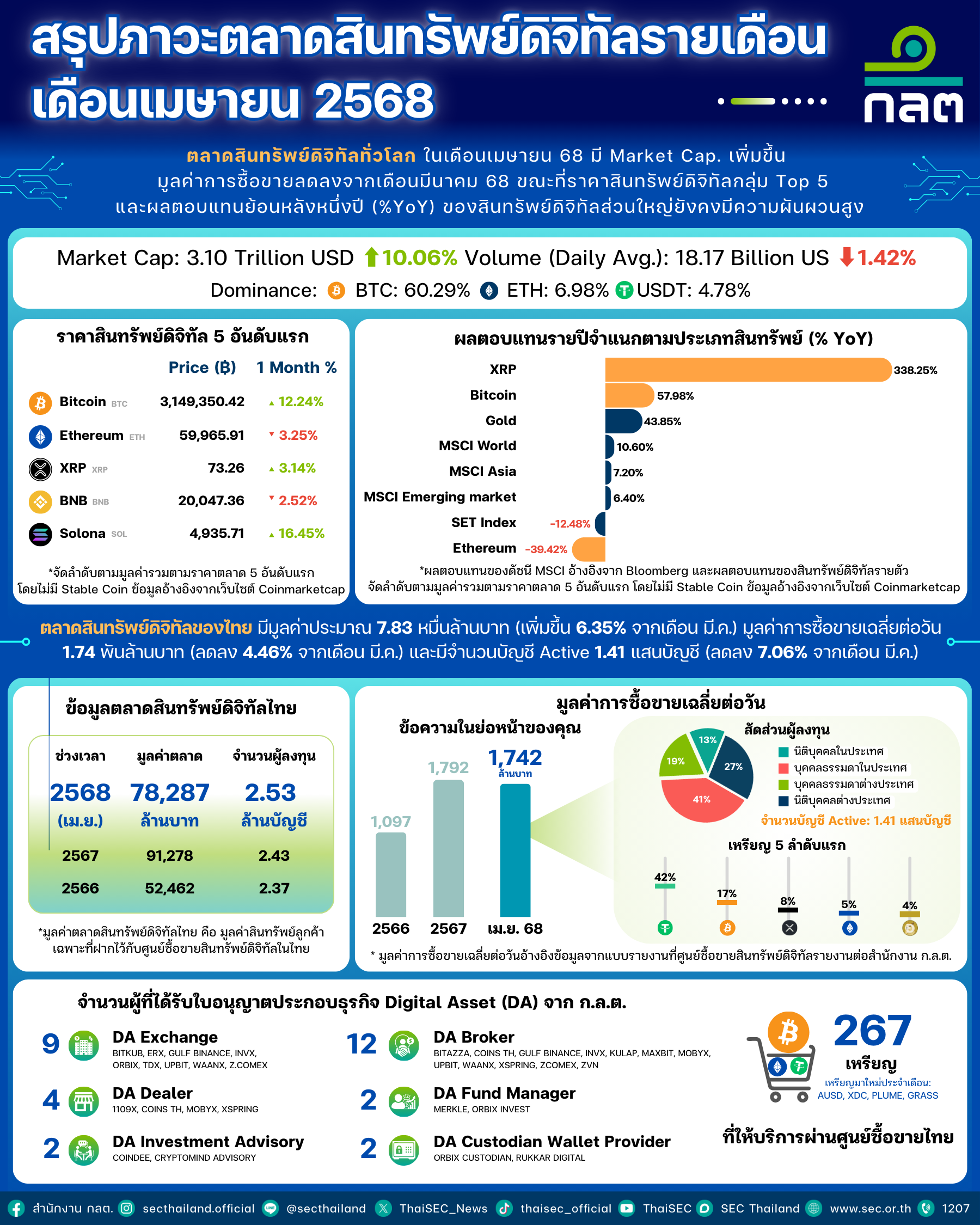 da-monthly-apr68