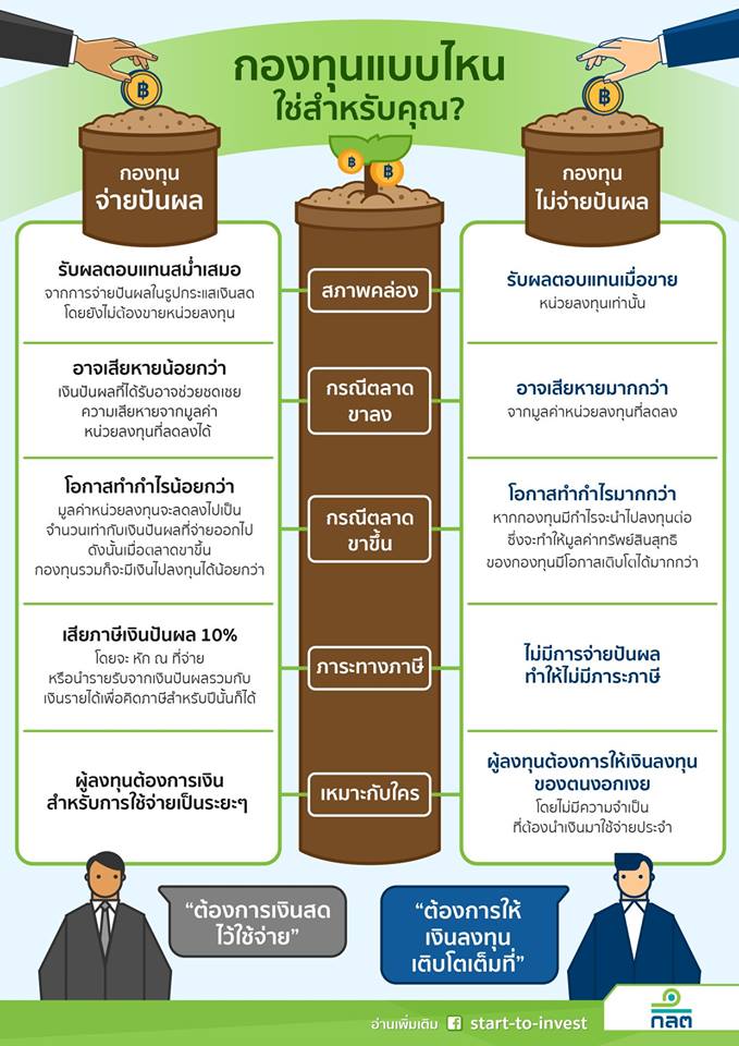 กองทุนแบบไหนใช่สำหรับคุณ.jpg