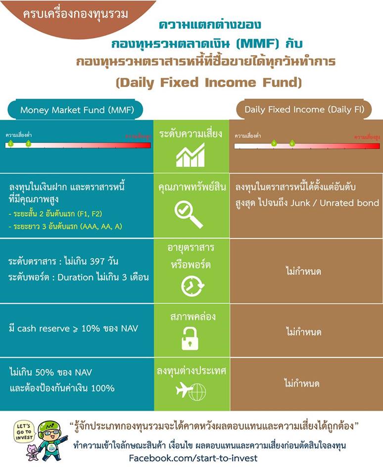 ความแตกต่างของ MMF กับ Daily.jpg