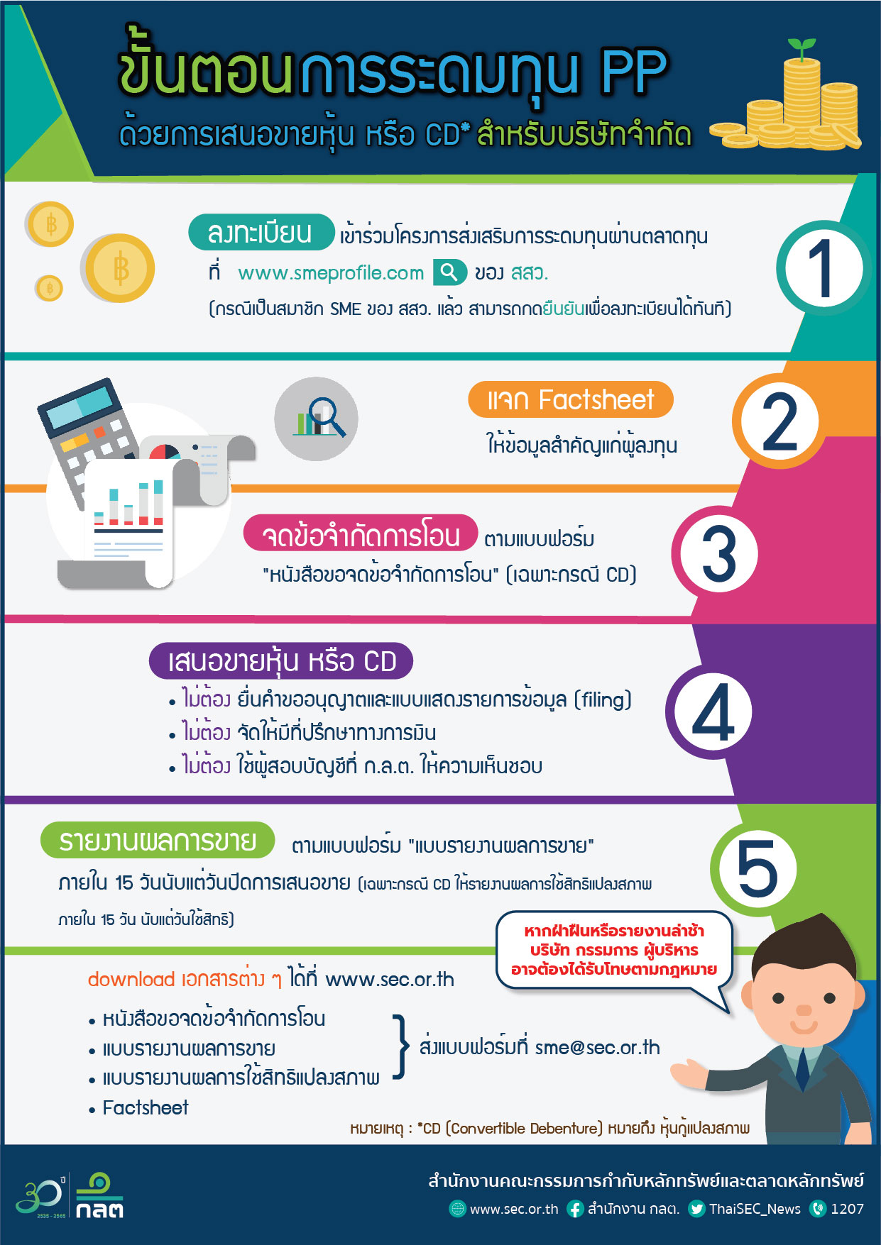 SME private placement