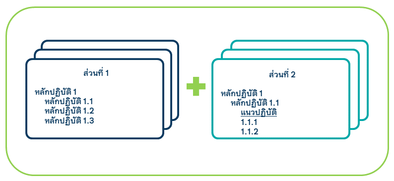 ส่วนประกอบ CG Code