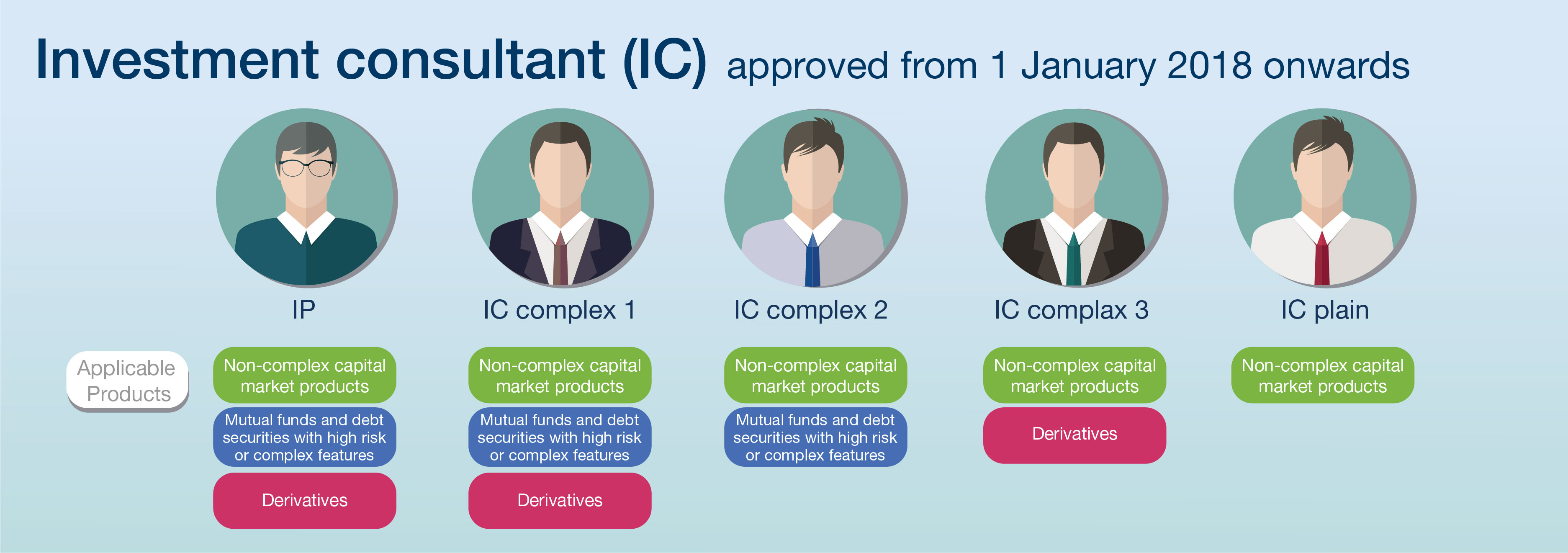 2.1ประเภทIC+ขอบเขตแบบใหม่.jpg