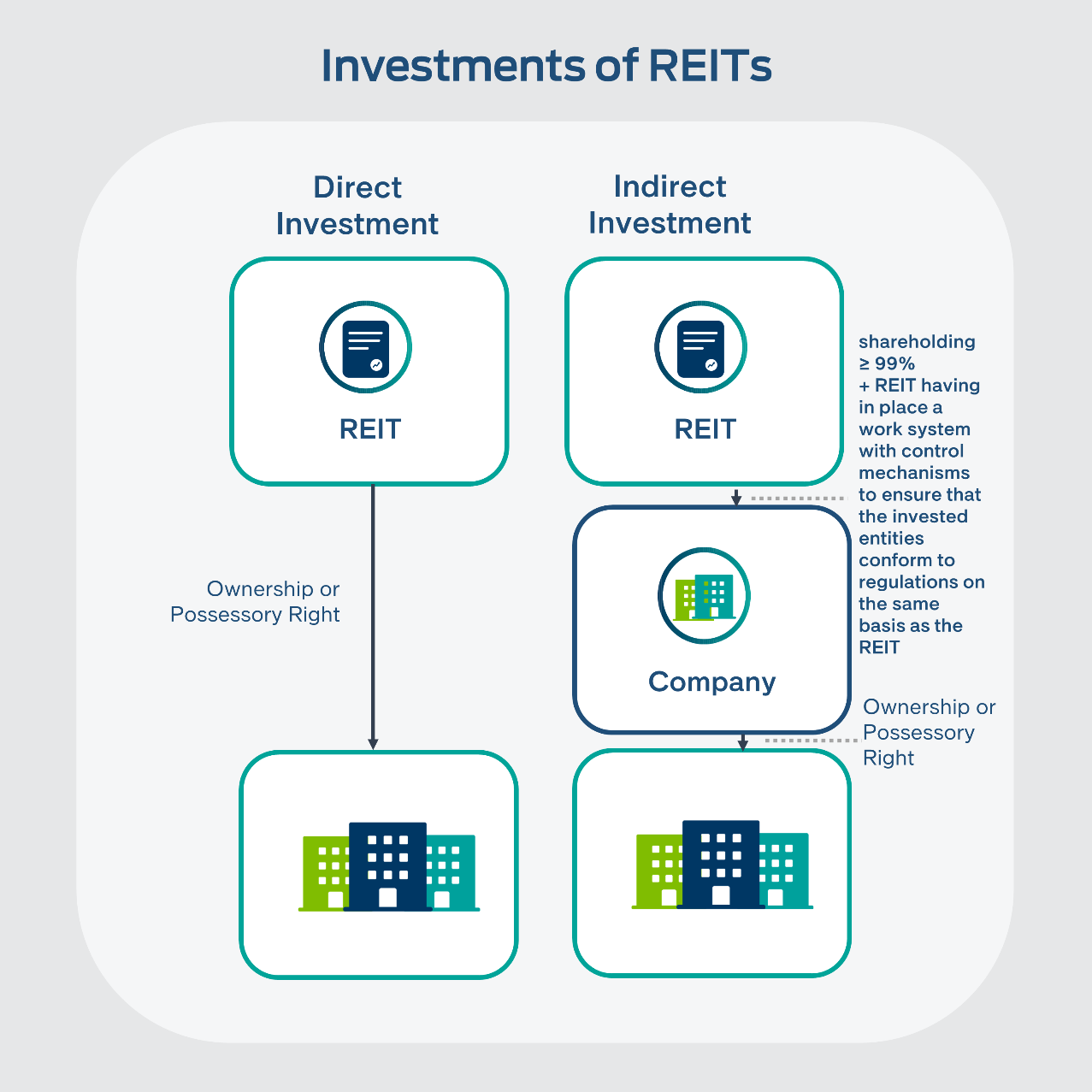 Seven year rule investing in reits short-term forex