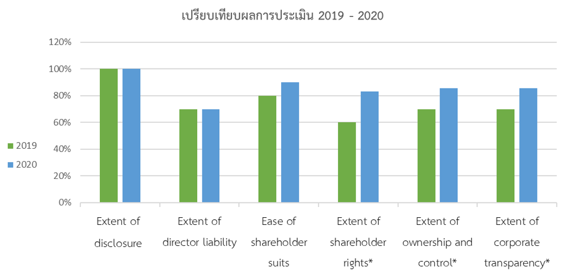 doing business 2020 - picture 3