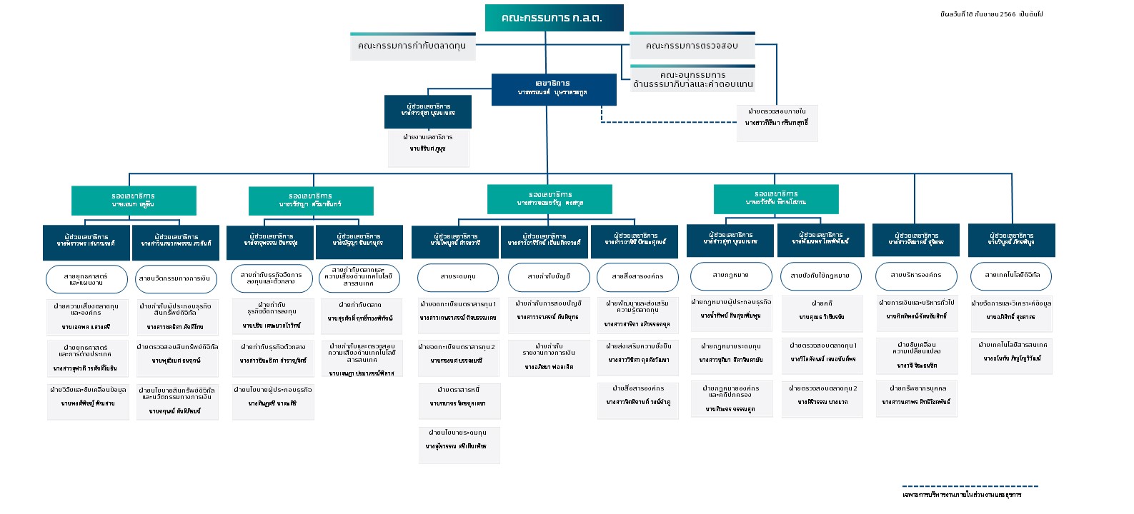 organization chart