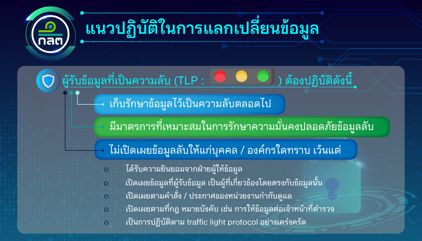 แนวปฏิบัติในการแลกเปลี่ยนข้อมูล