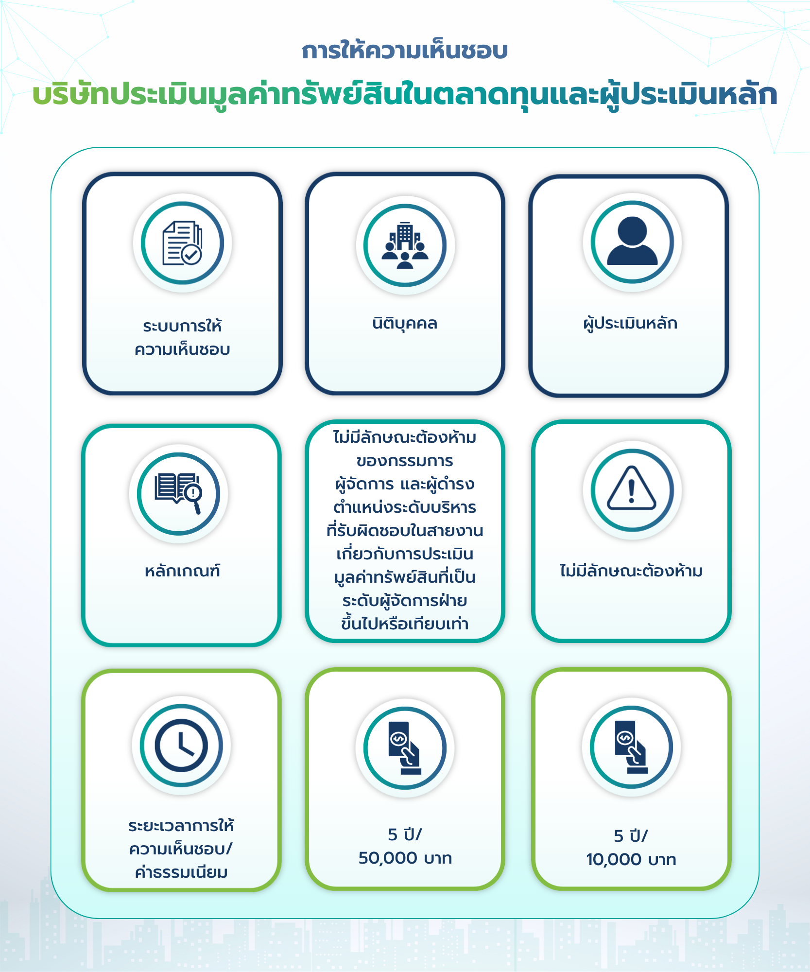 การให้ความเห็นชอบ