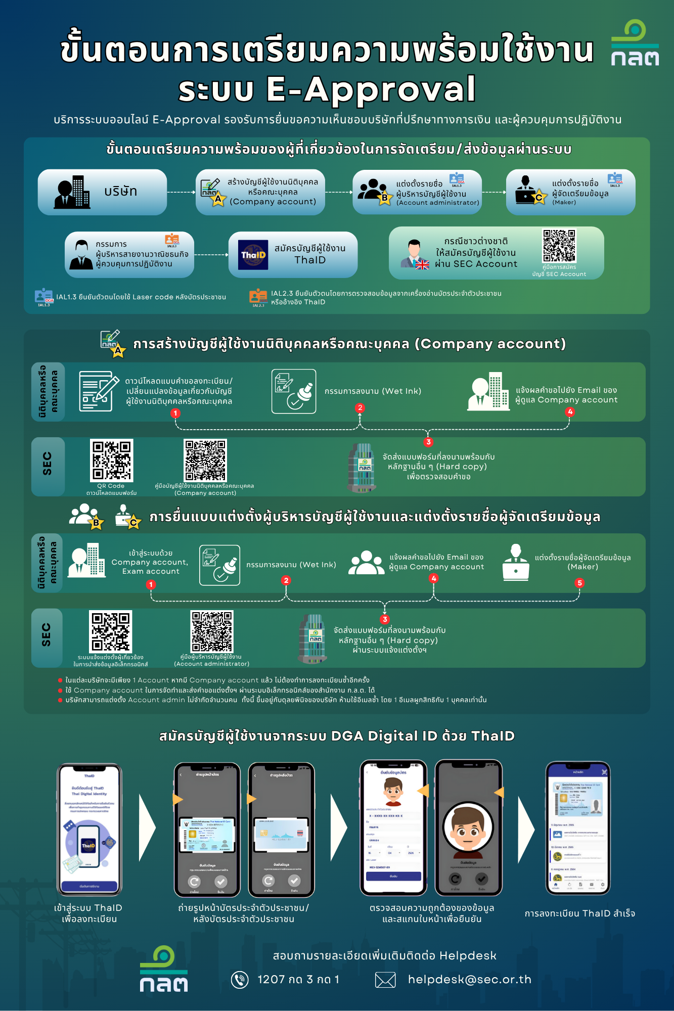 E-approval-infog