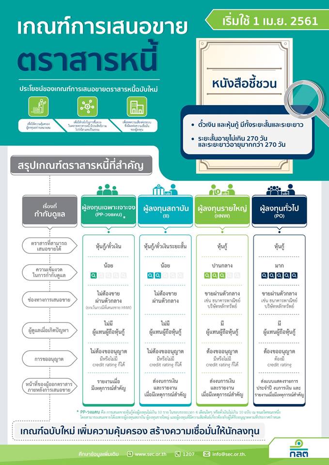 เกณฑ์การเสนอขายตราสารหนี้