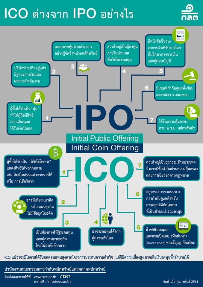 ICO ต่างจาก IPO อย่างไร.jpg
