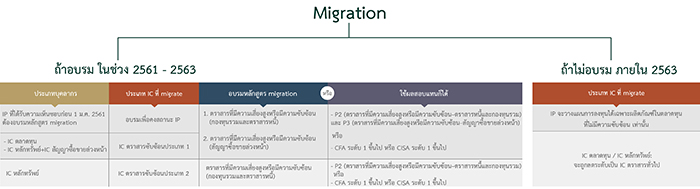 orap_migration01s.jpg