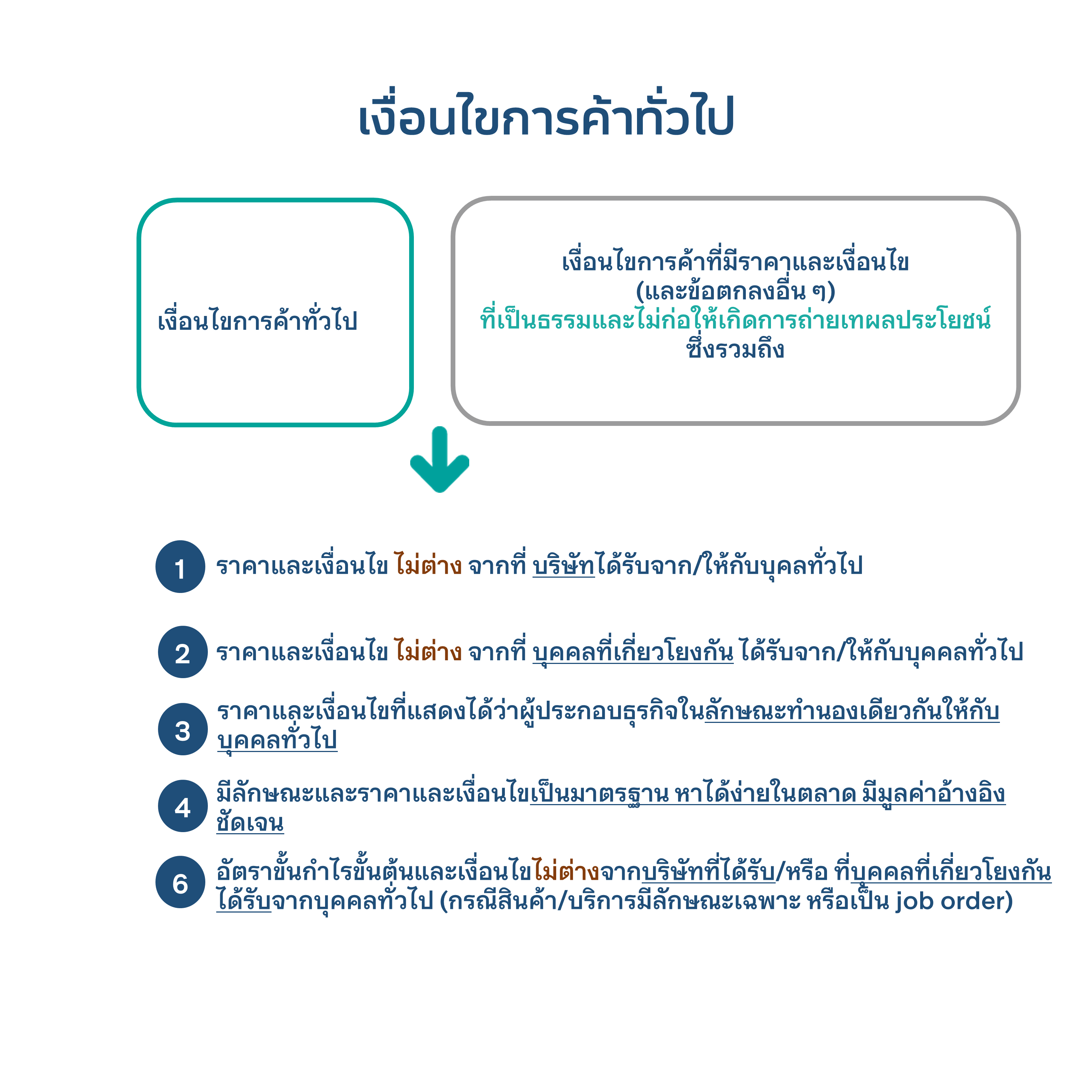 เงื่อนไขการค้าทั่วไป.png