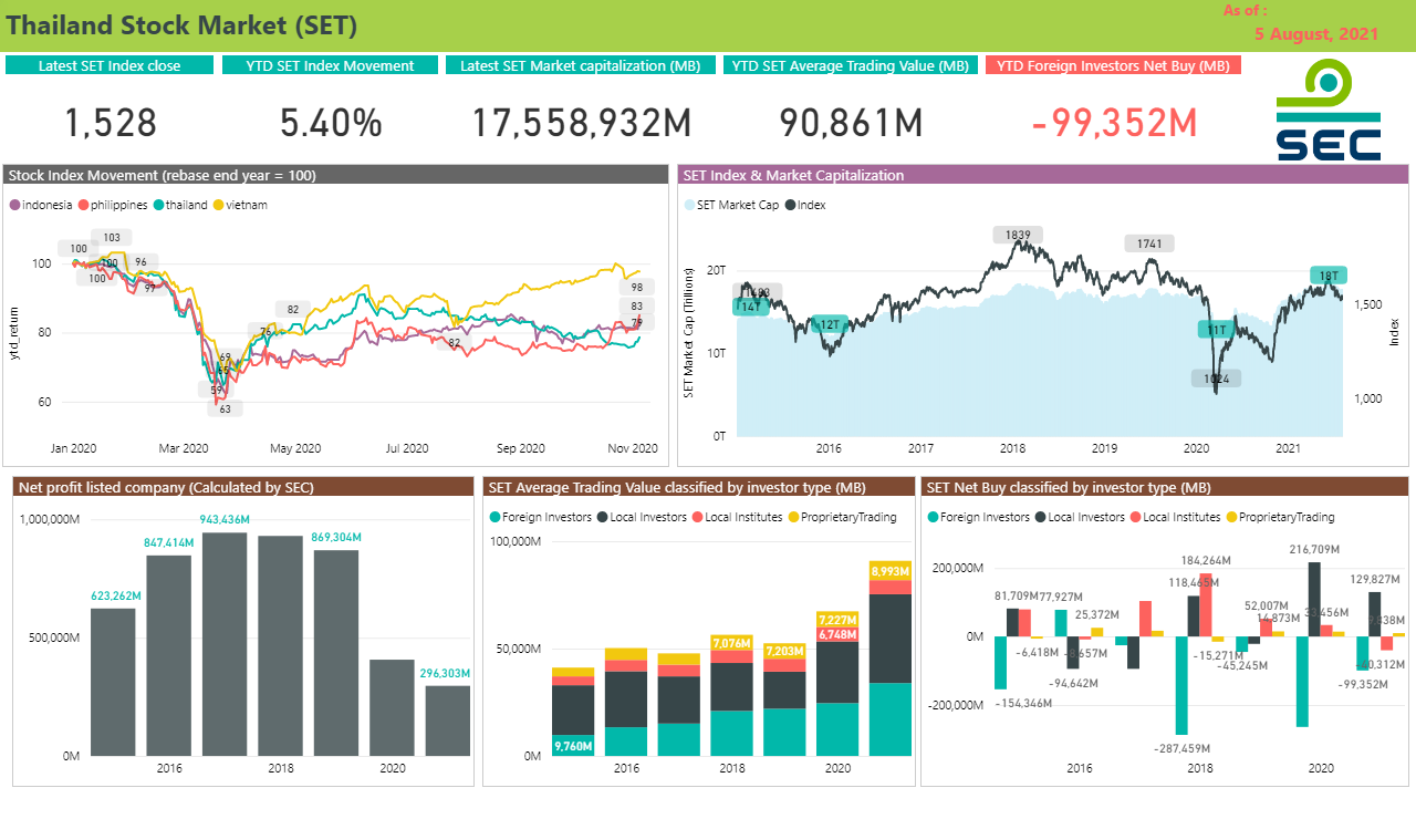 tock dashboard tock dashboard