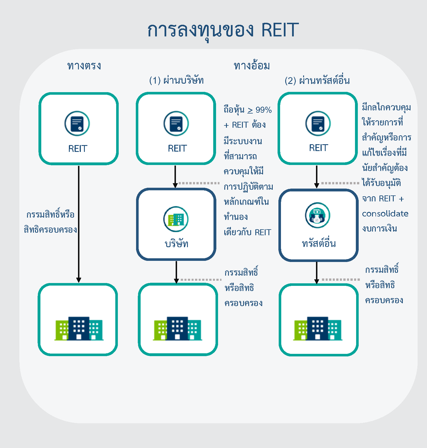Thai Realestateinvestmenttrust