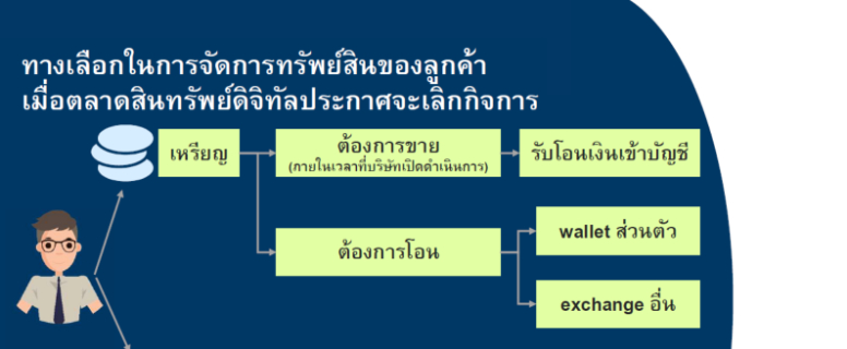 digitalasset_intermediaries_thumbnail.jpg