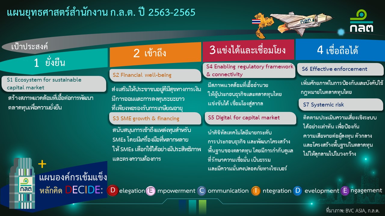 strategic plan 2563 - 2565