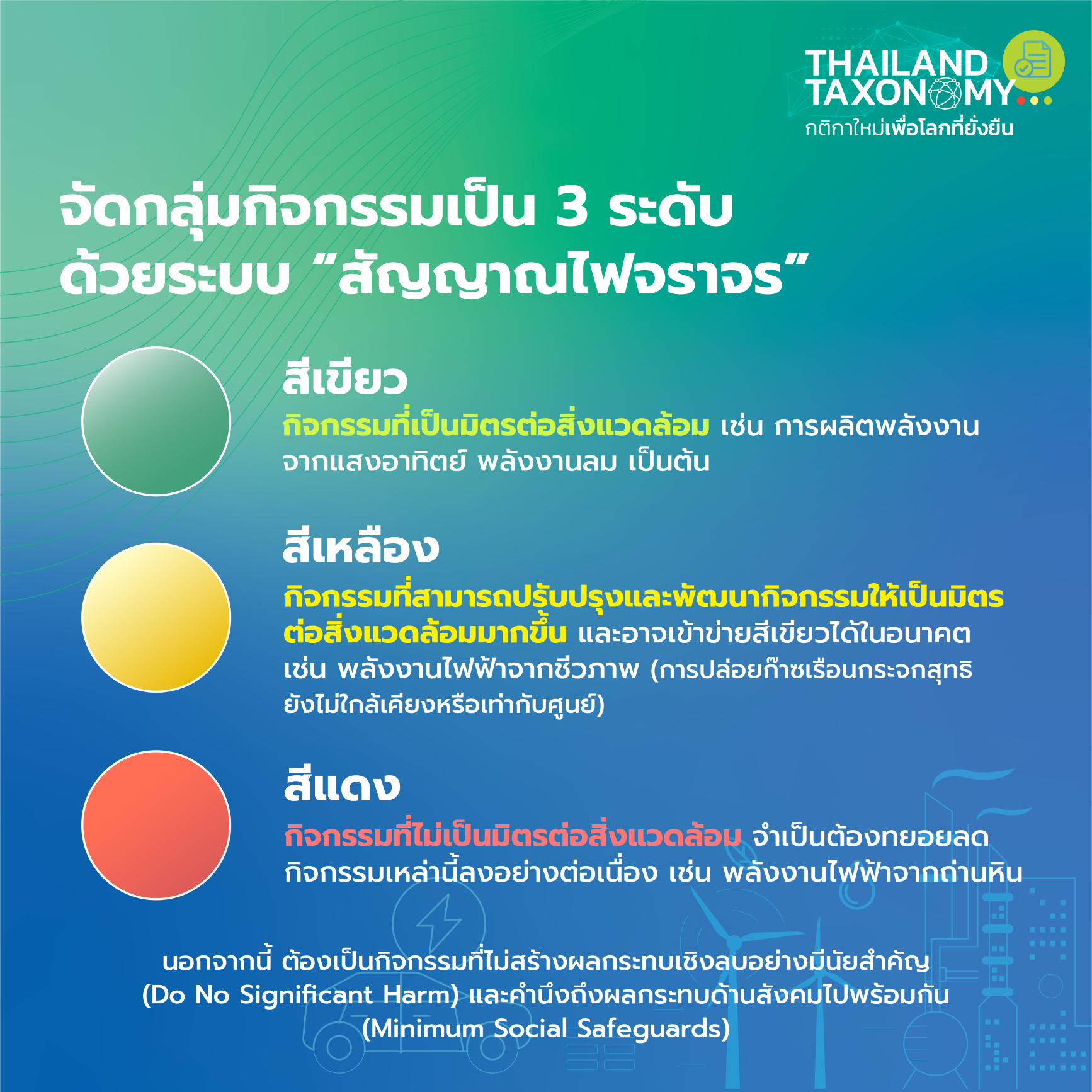Thailand Taxonomy