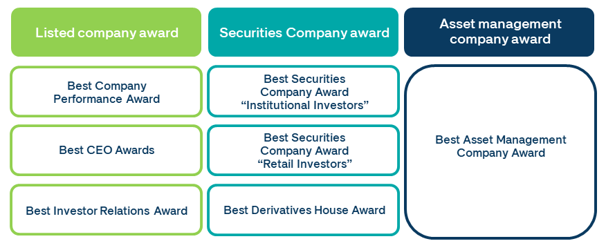 By type of company