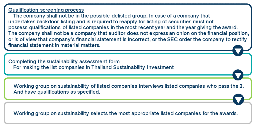 Qualification screening process