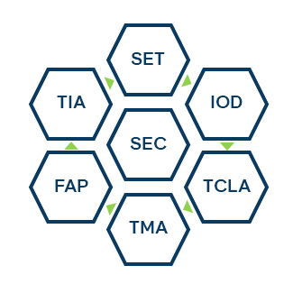 task force for sustainability in listed companies