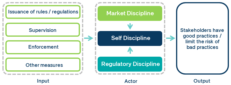 SEC roles