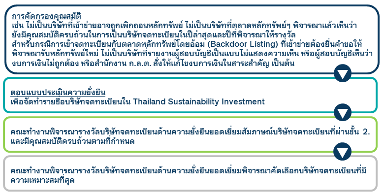 ขั้นตอนการพิจารณา