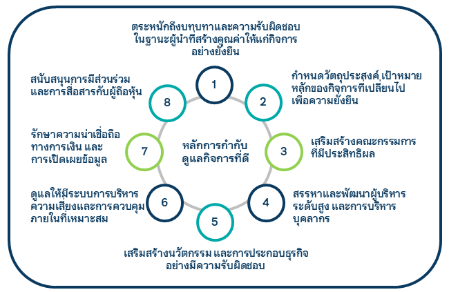 หลักปฏิบัติสำหรับคณะกรรมการ 8 ข้อหลัก