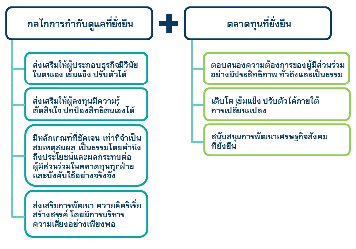 แนวทางการดำเนินงาน