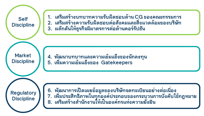 เส้นทางการพัฒนา 8 เส้นทาง